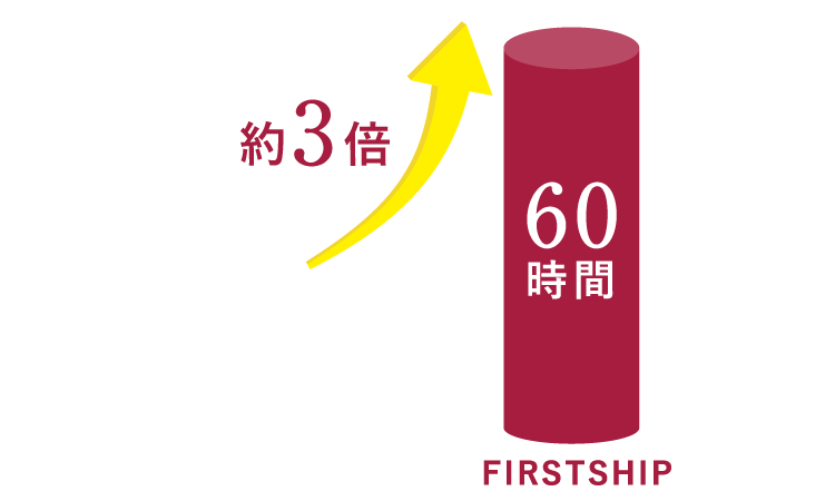 グラフ