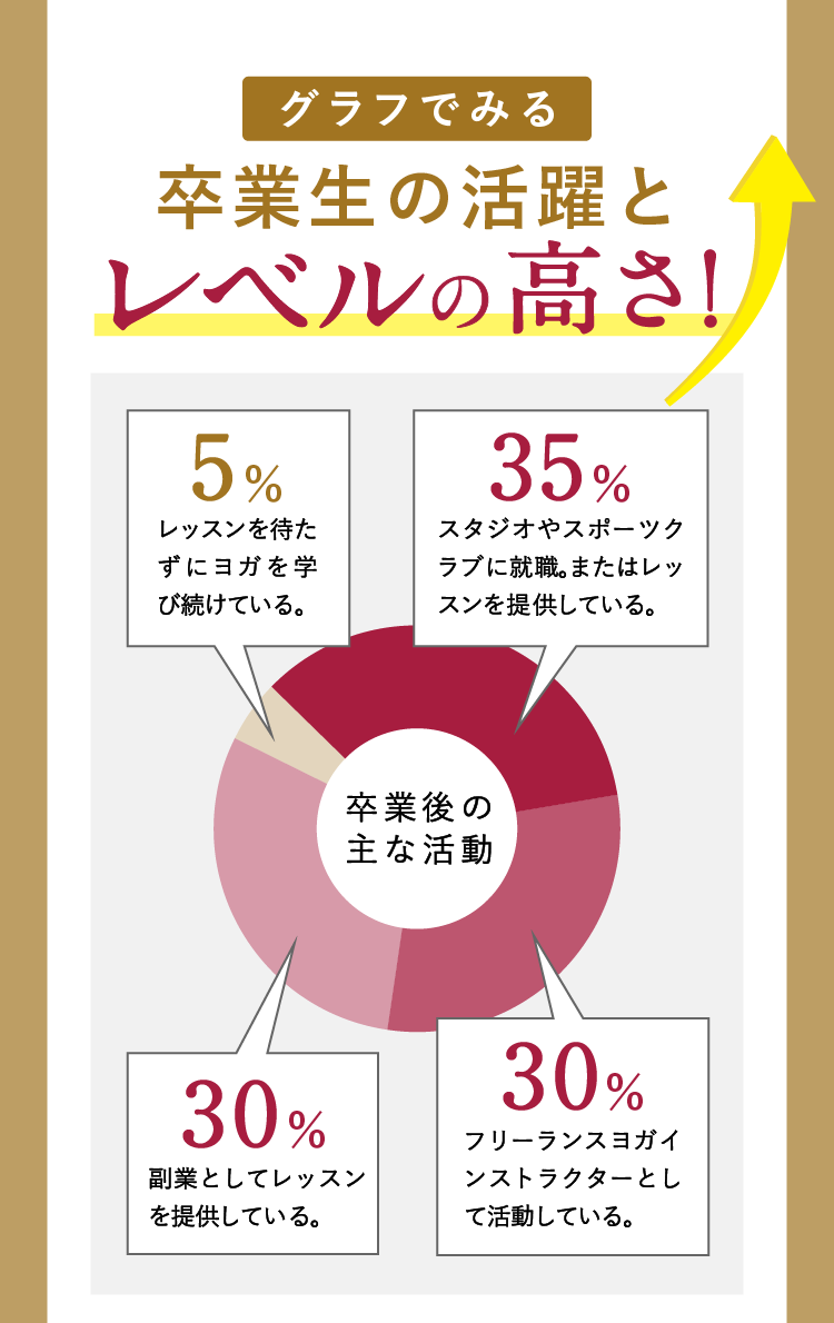 卒業生の活躍とレベルの高さ