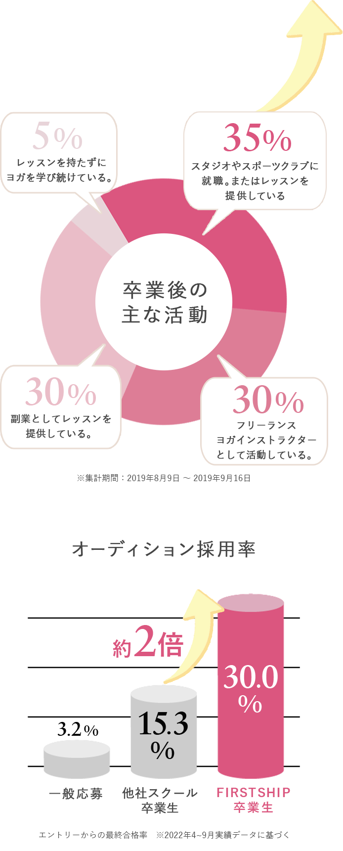 グラフでみる図
