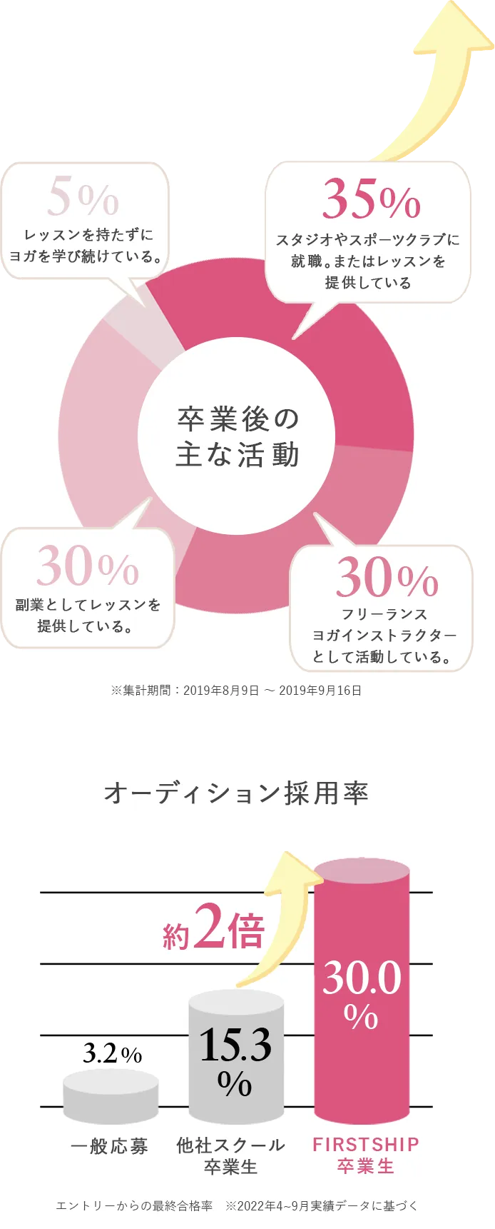 グラフでみる図