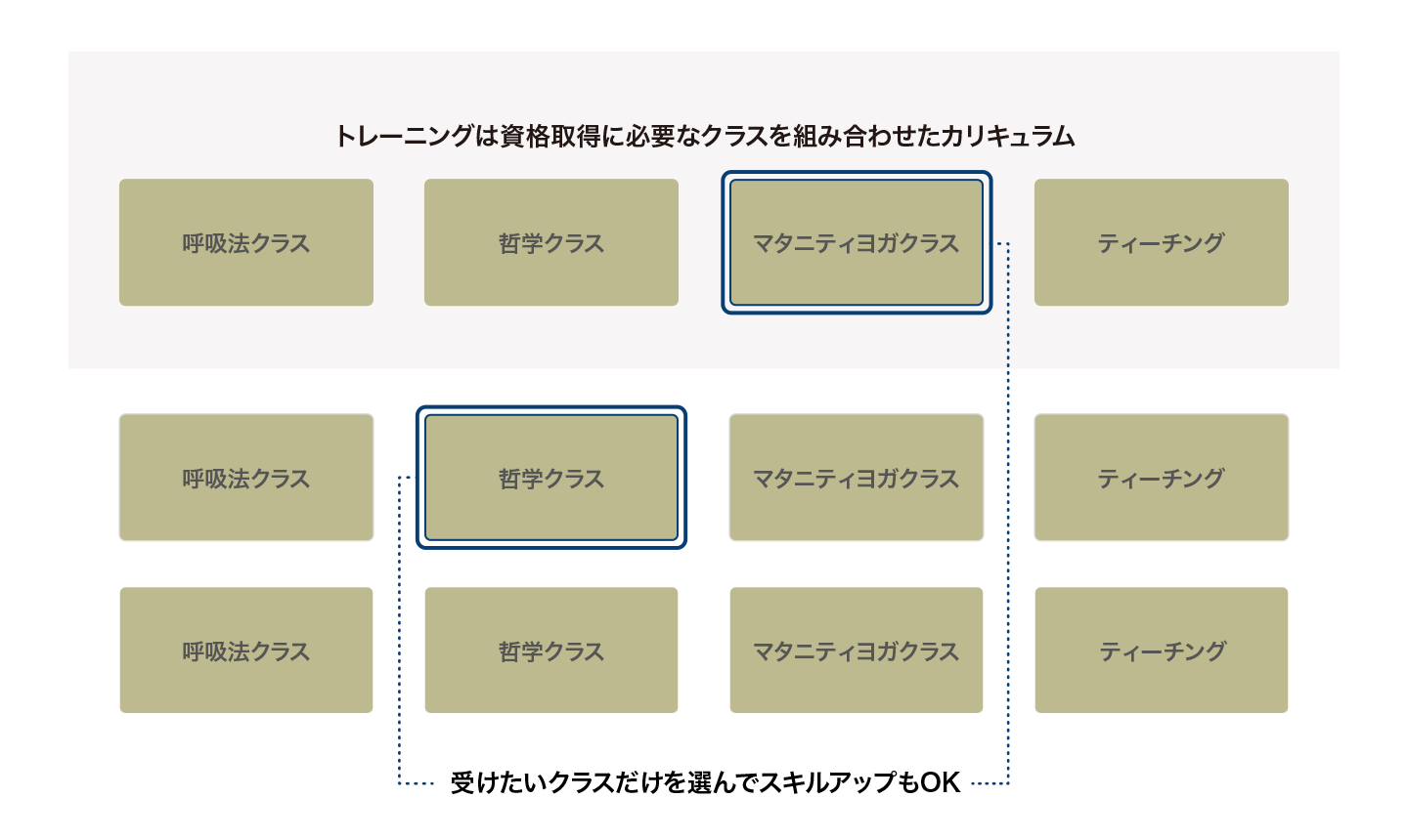 スキルアップクラス