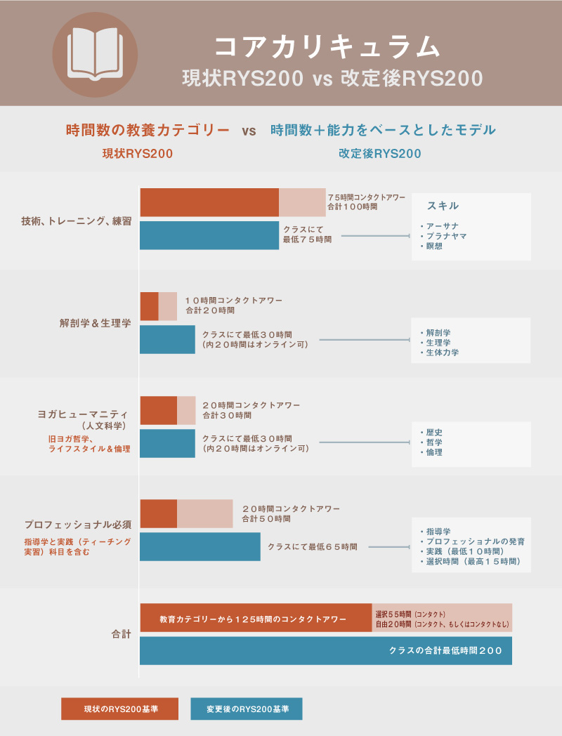 コアキャリクラム