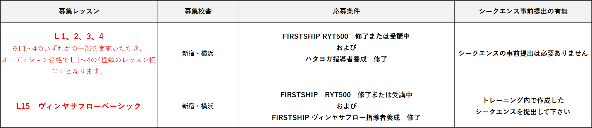 FIRSTSHIP RYT500卒業生限定!レギュラークラスオーディション
